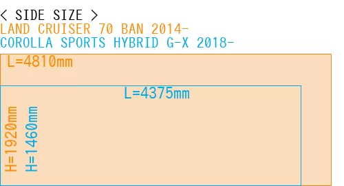 #LAND CRUISER 70 BAN 2014- + COROLLA SPORTS HYBRID G-X 2018-